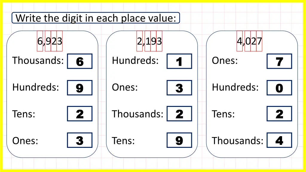 write the digit in each place value 1