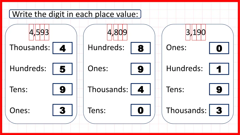 write the digit in each place value