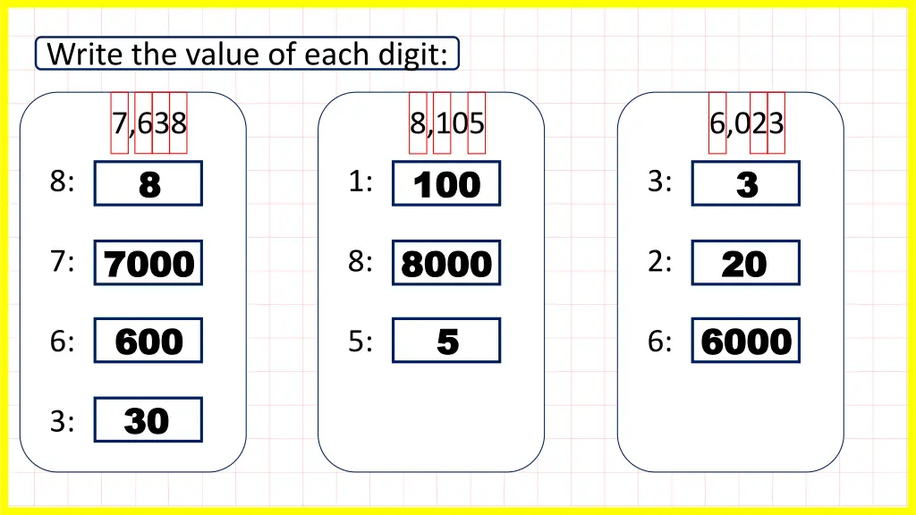 write the value of each digit 1
