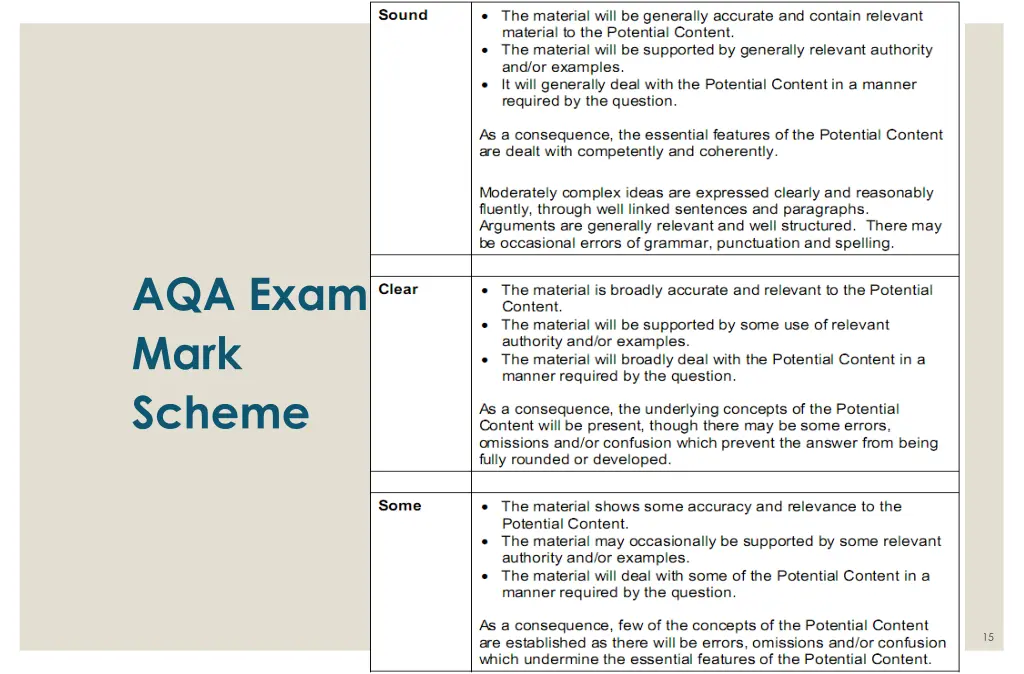 aqa exam mark scheme