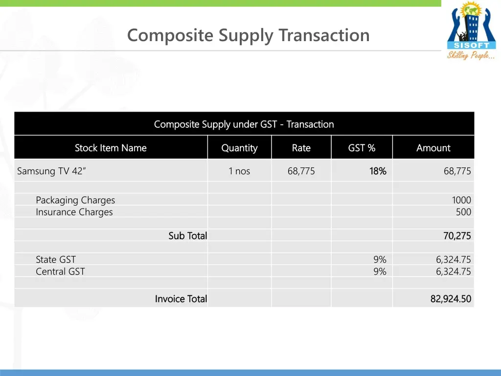 composite supply transaction