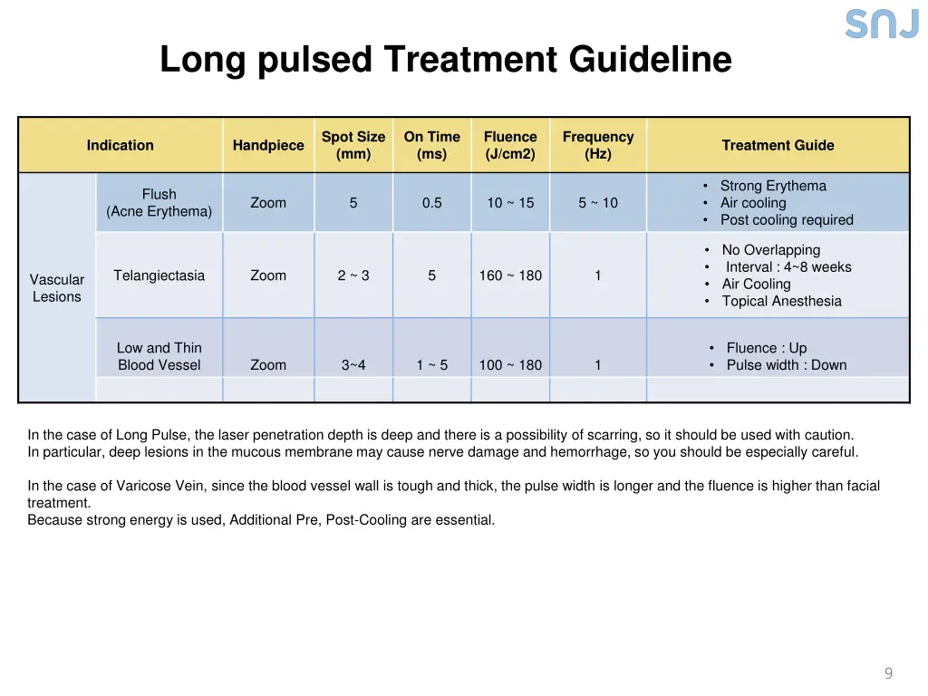 long pulsed treatment guideline 1
