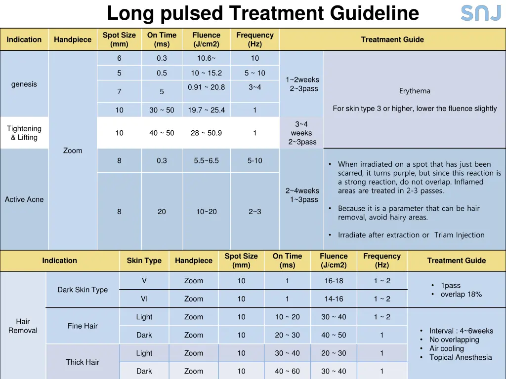 long pulsed treatment guideline