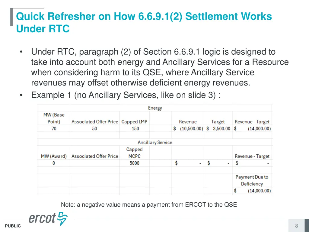quick refresher on how 6 6 9 1 2 settlement works