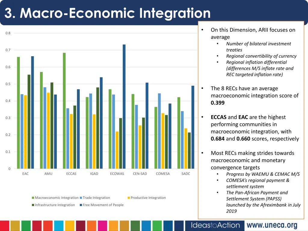 3 macro economic integration