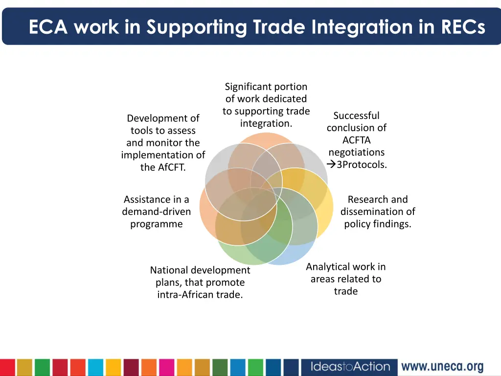 eca work in supporting trade integration in recs