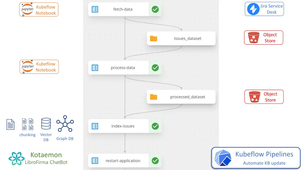 jira service desk