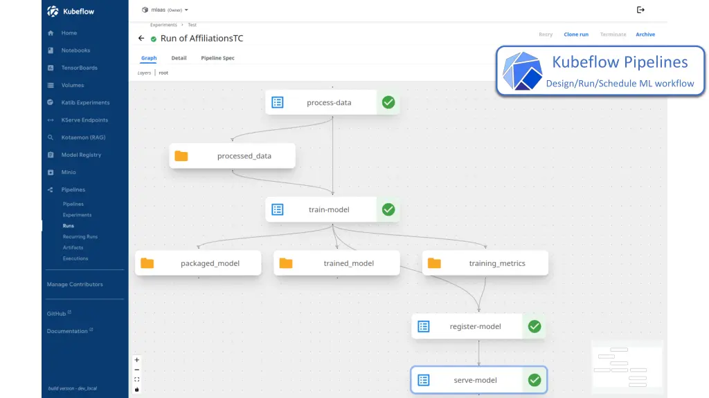 kubeflow pipelines
