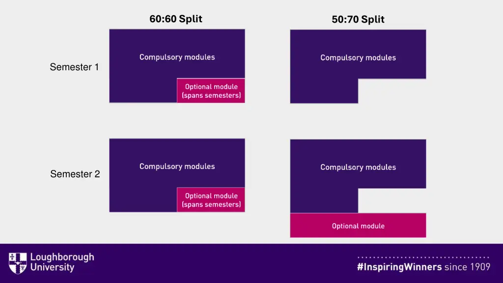 60 60 split