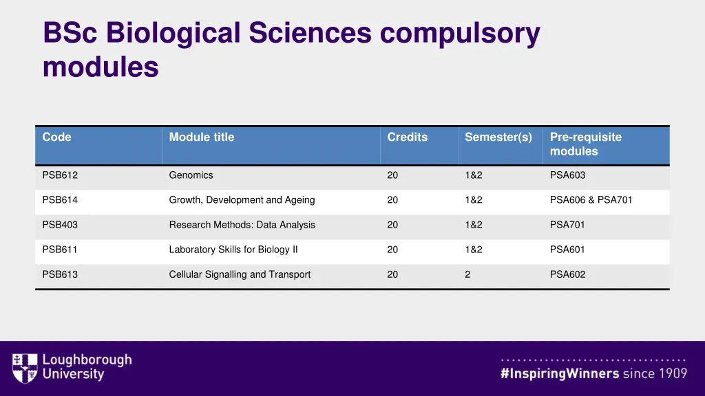 bsc biological sciences compulsory modules