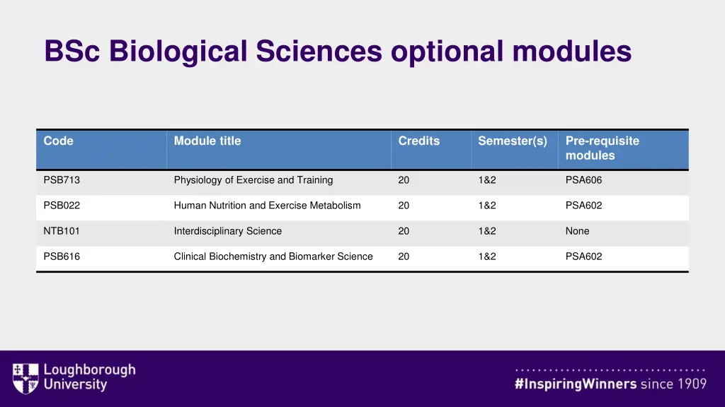 bsc biological sciences optional modules