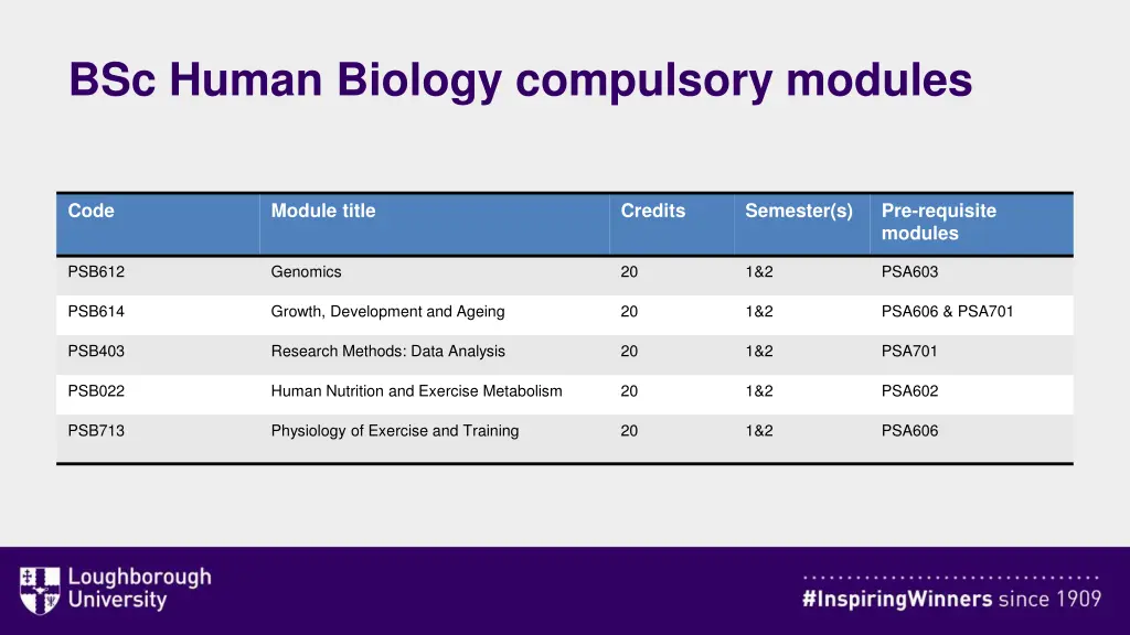 bsc human biology compulsory modules
