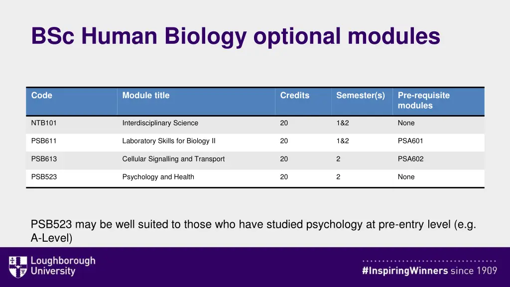 bsc human biology optional modules