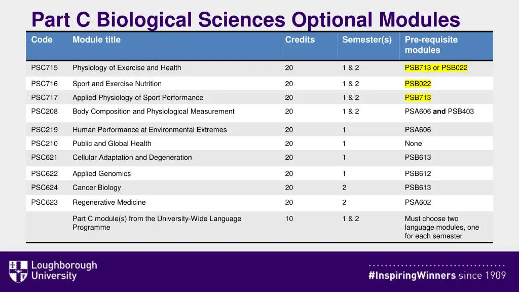 part c biological sciences optional modules code