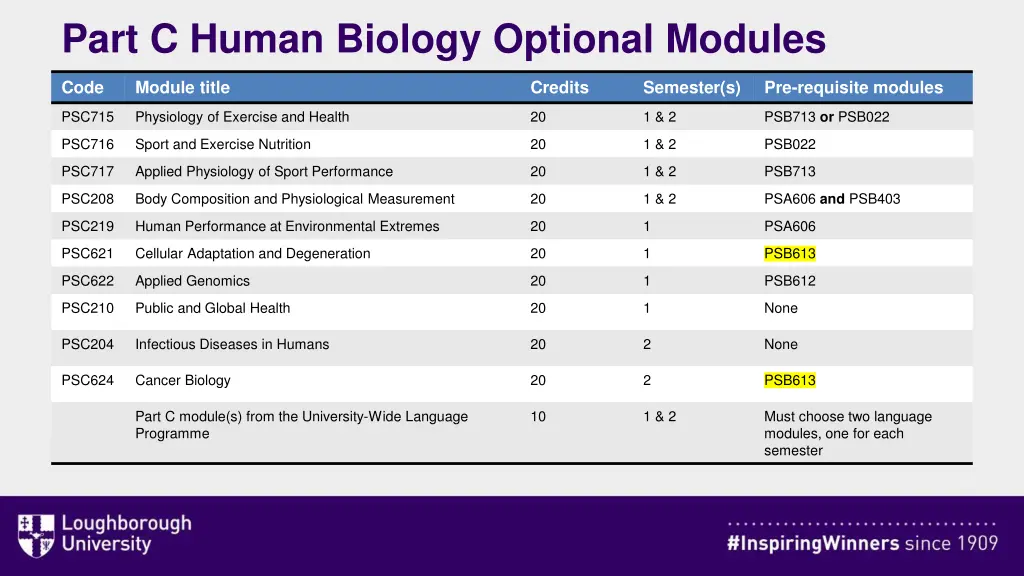 part c human biology optional modules