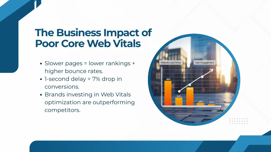 the business impact of poor core web vitals