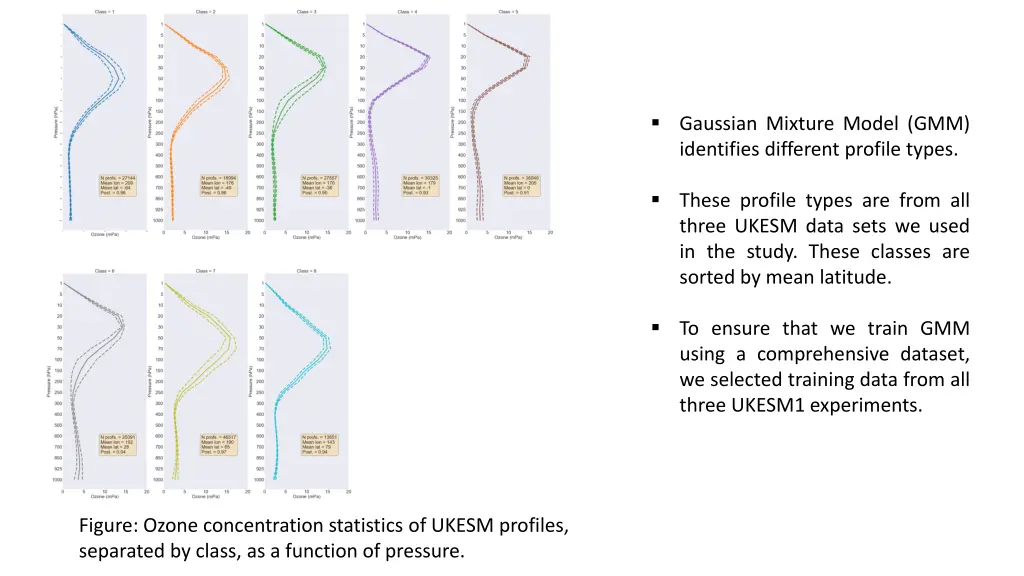 gaussian mixture model gmm identifies different
