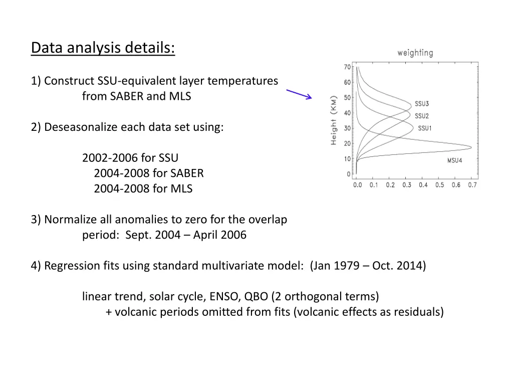 data analysis details