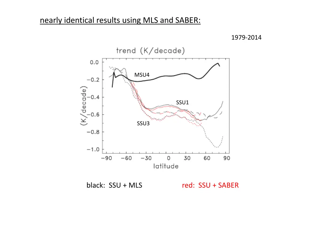 nearly identical results using mls and saber