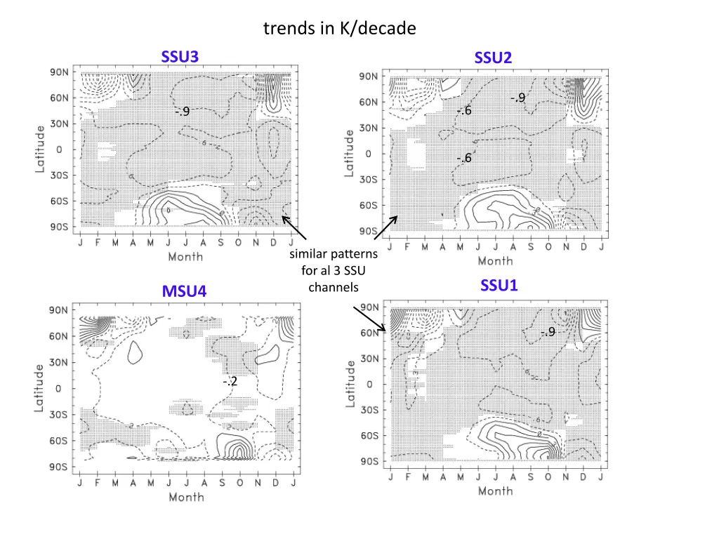 trends in k decade