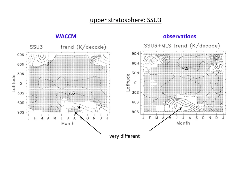 upper stratosphere ssu3
