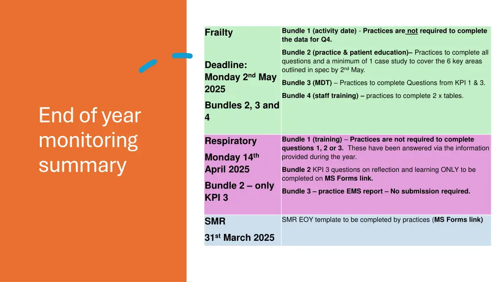 bundle 1 activity date practices are not required