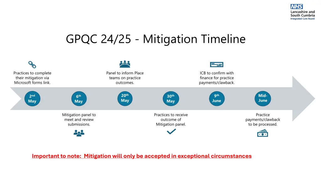 gpqc 24 25 mitigation timeline