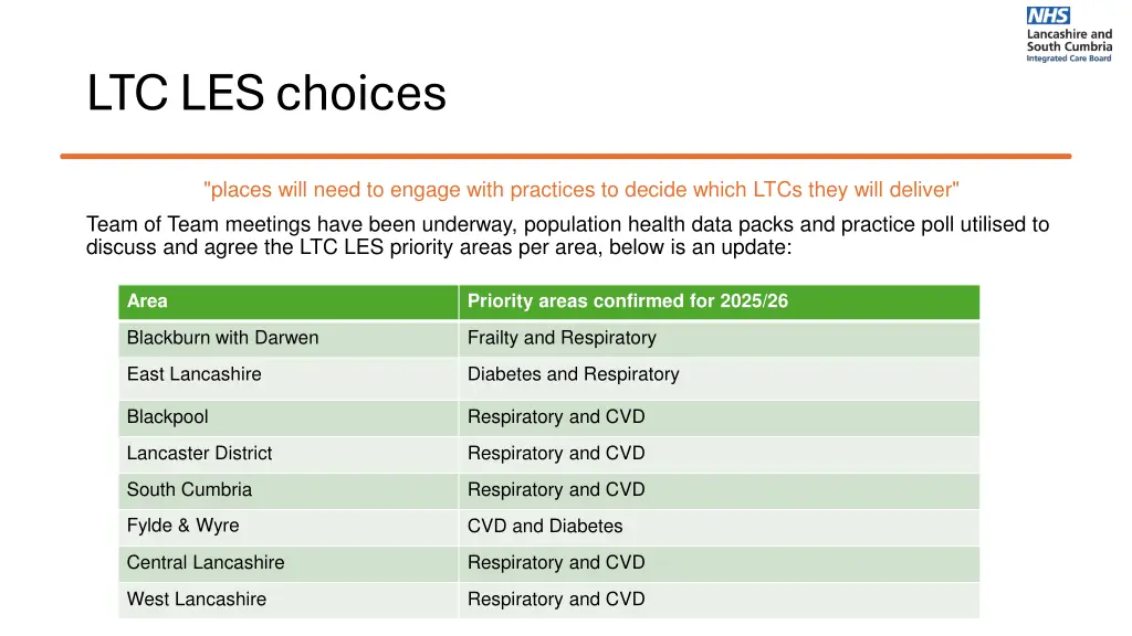 ltc les choices