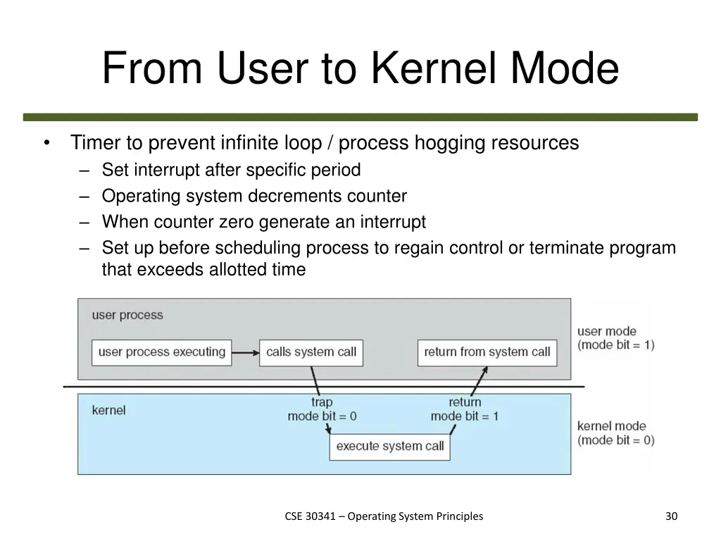 from user to kernel mode