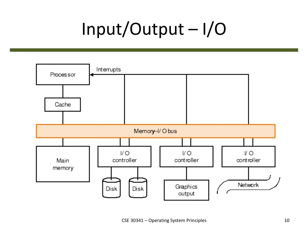 input output i o 1