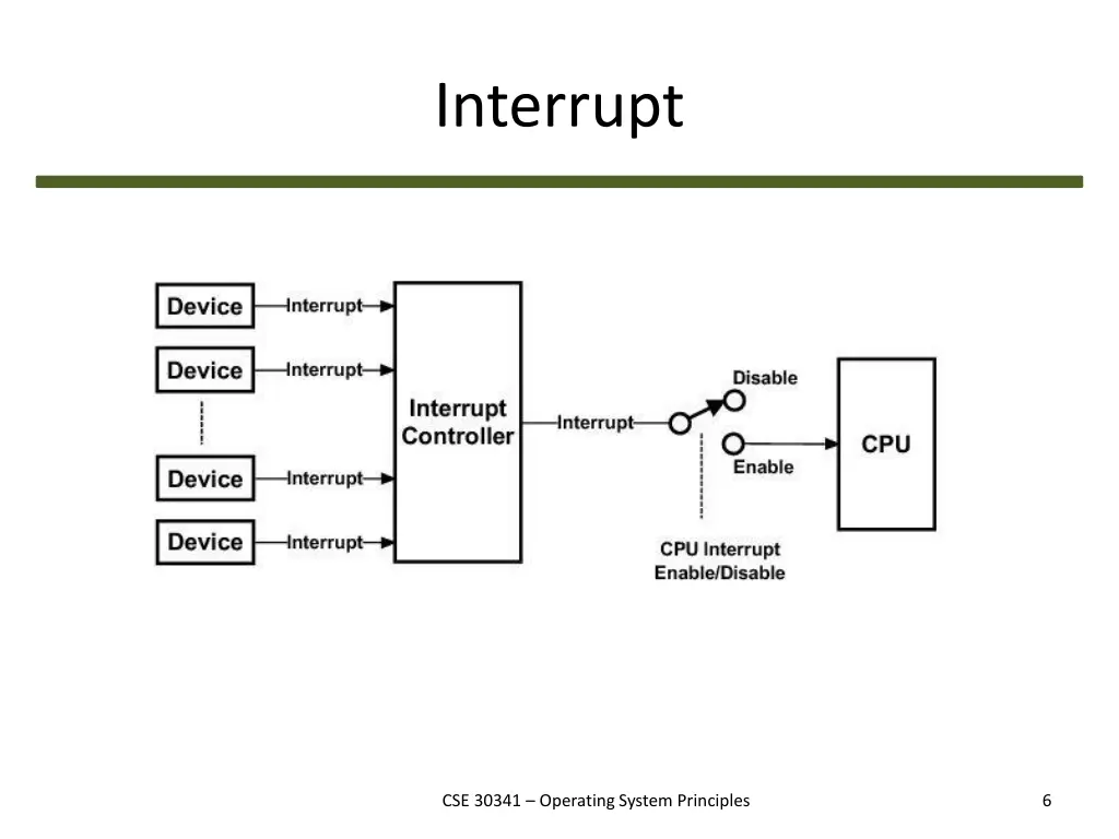 interrupt