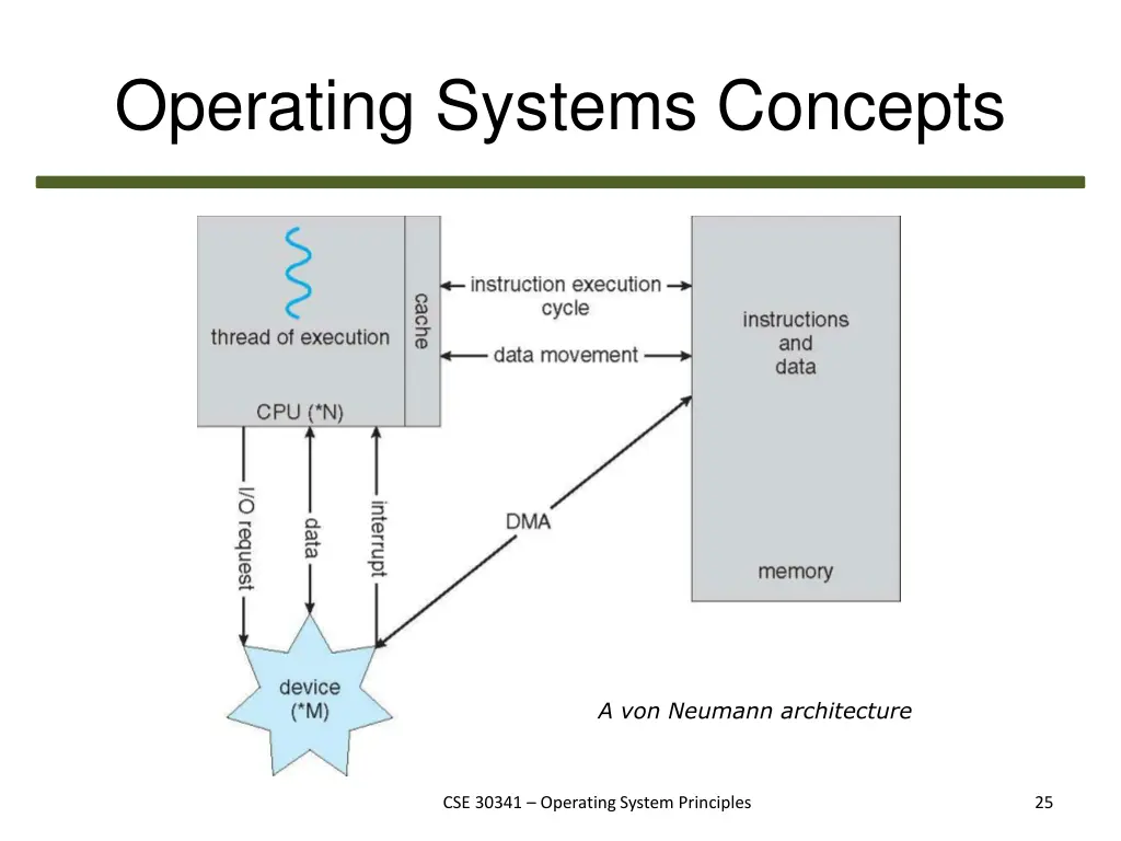 operating systems concepts
