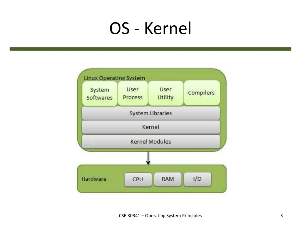 os kernel