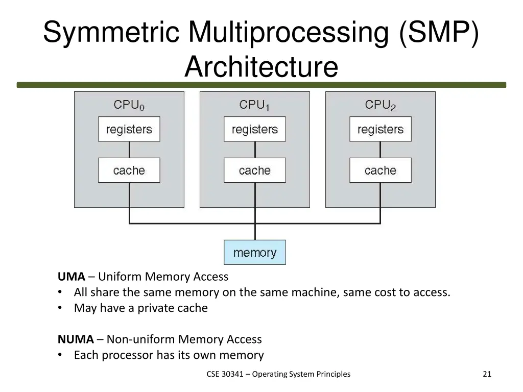 symmetric multiprocessing smp architecture