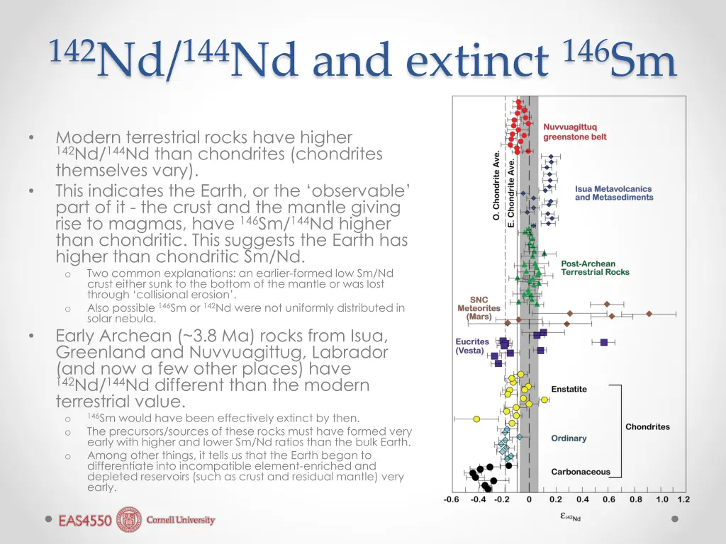 142 nd 144 nd and extinct 146 sm