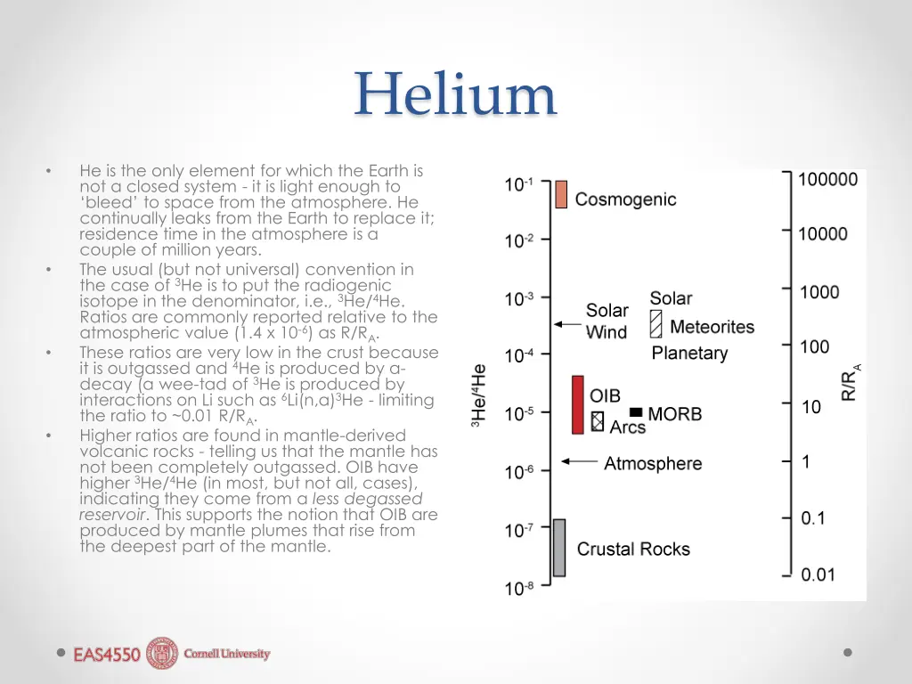 helium