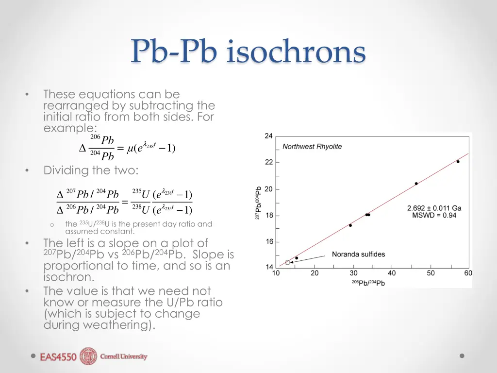 pb pb isochrons