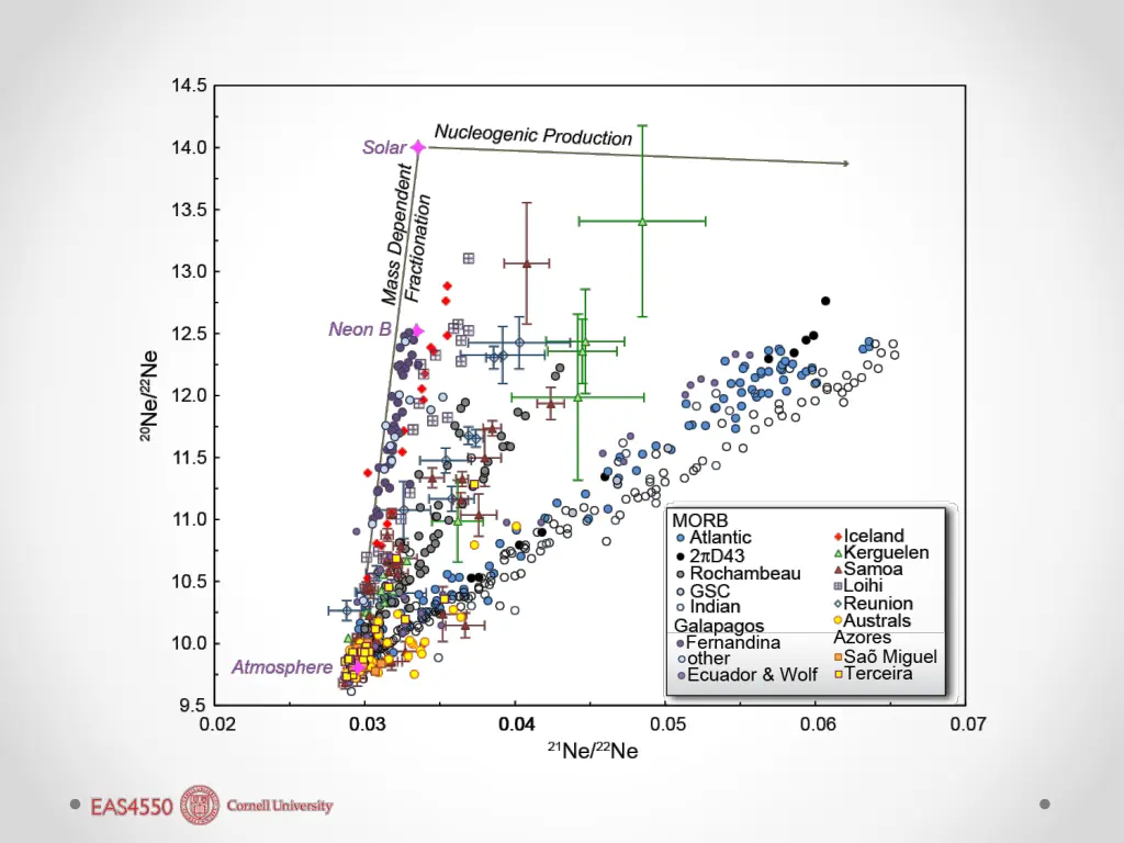 slide25