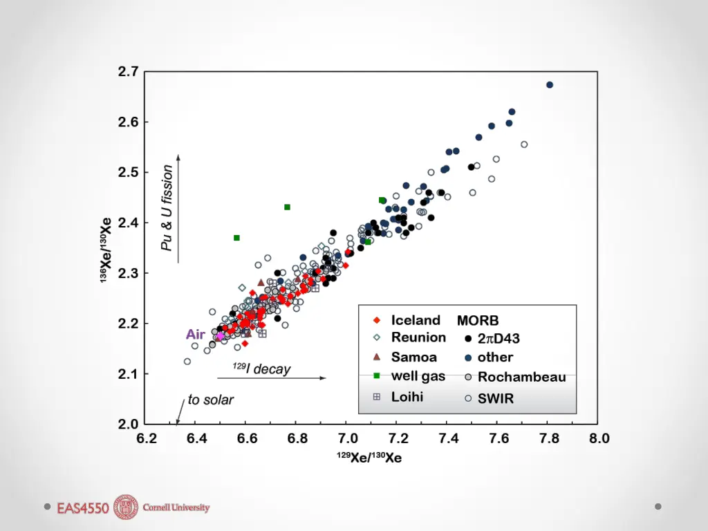 slide26