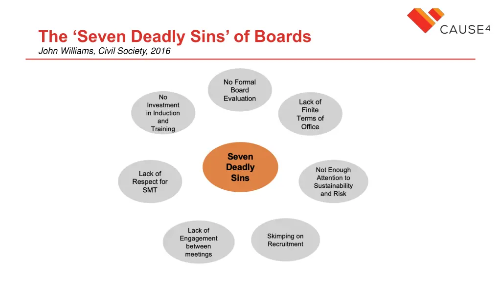 the seven deadly sins of boards john williams