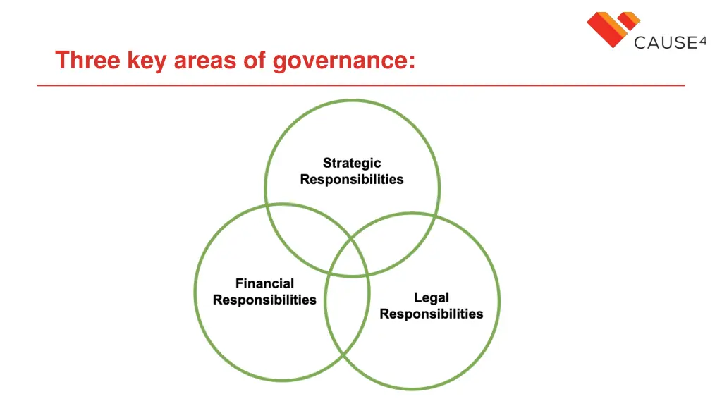 three key areas of governance