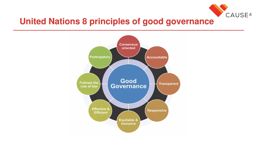 united nations 8 principles of good governance