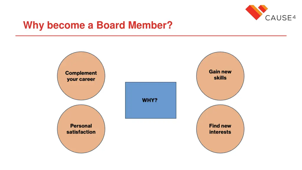 why become a board member