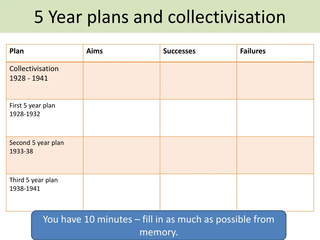 5 year plans and collectivisation