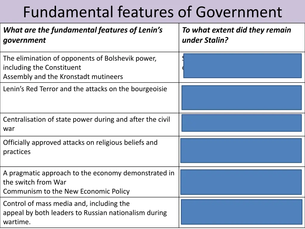 fundamental features of government
