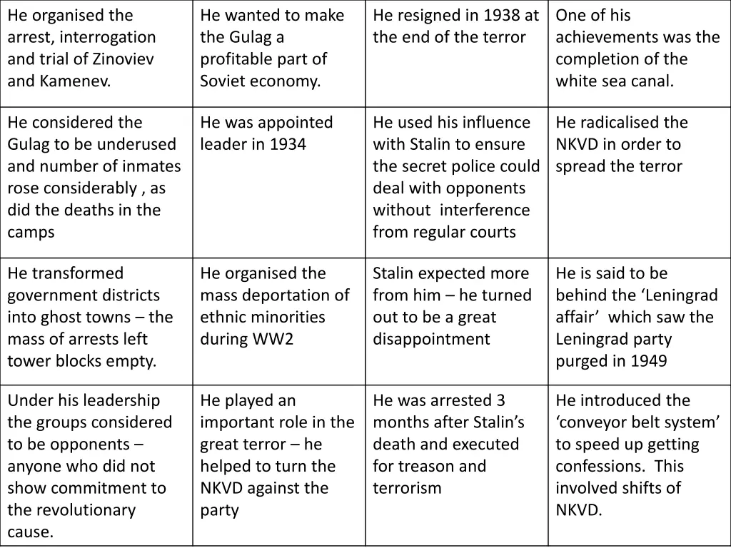 he organised the arrest interrogation and trial