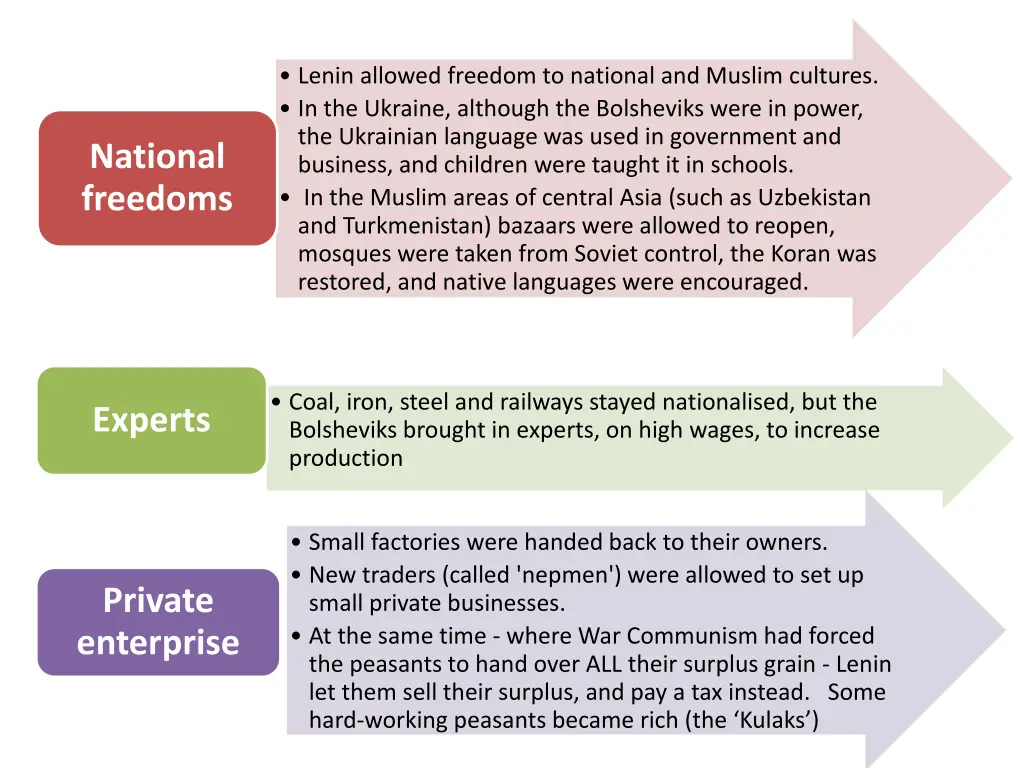lenin allowed freedom to national and muslim