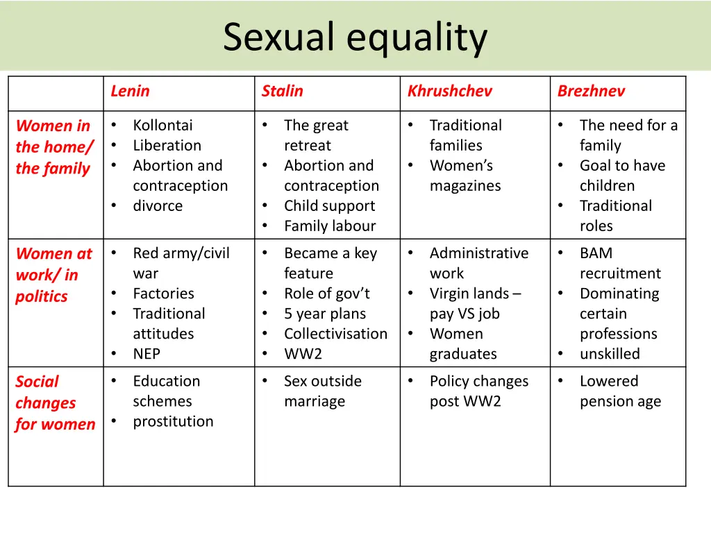 sexual equality
