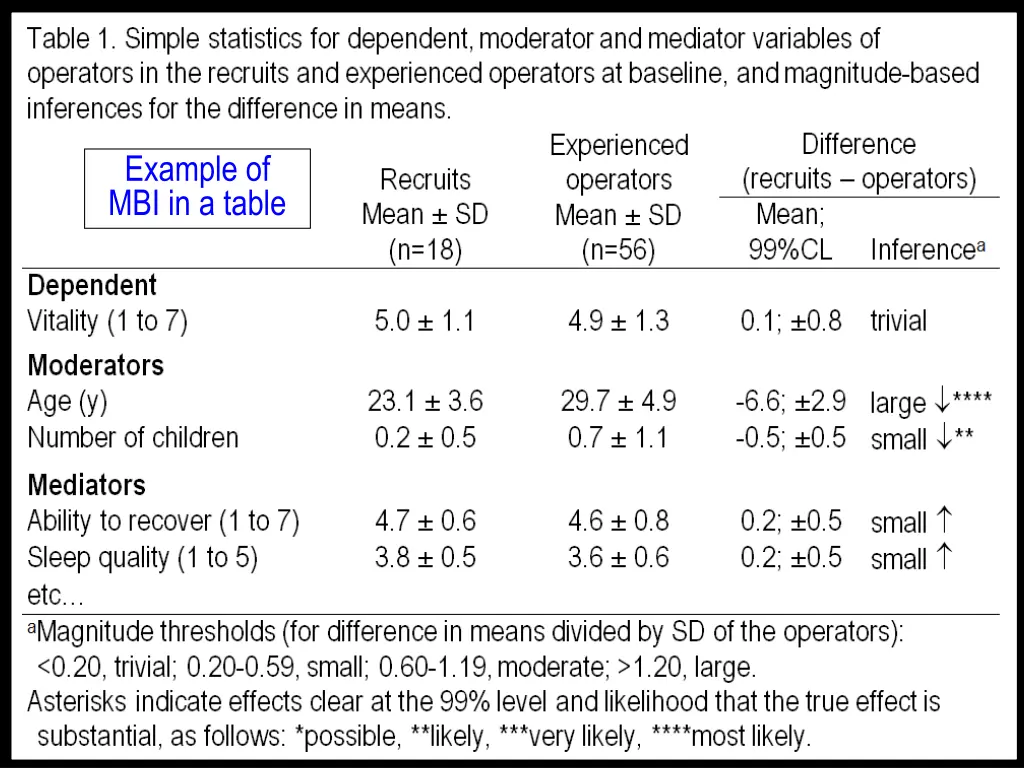 example of mbi in a table