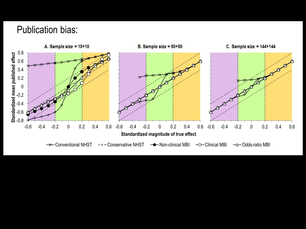 publication bias